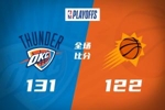 🏀雷霆横扫太阳!首轮唯一4-0!SGA31+8 杰伦·格林25中10