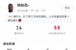 尽力了!民主刚果门将恩扎乌数据:禁区内射门扑救4次,评分7.4