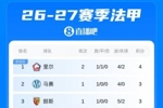 法甲积分榜：巴黎新赛季开局两连平暂居第6，里尔2轮4分暂时领跑